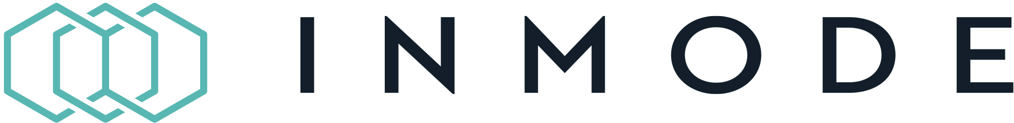 InMode Israel